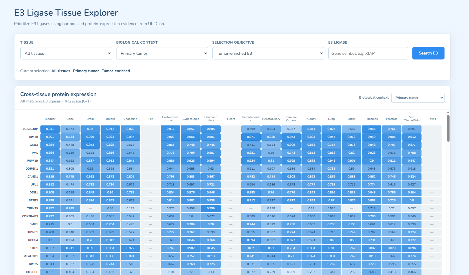 E3 Ligase Tissue Explorer for tissue-specific E3 ligase queries